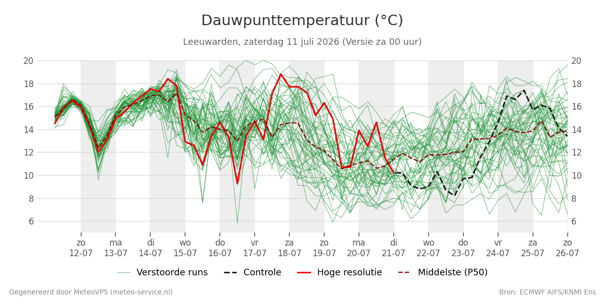 Dauwpunt Leeuwarden