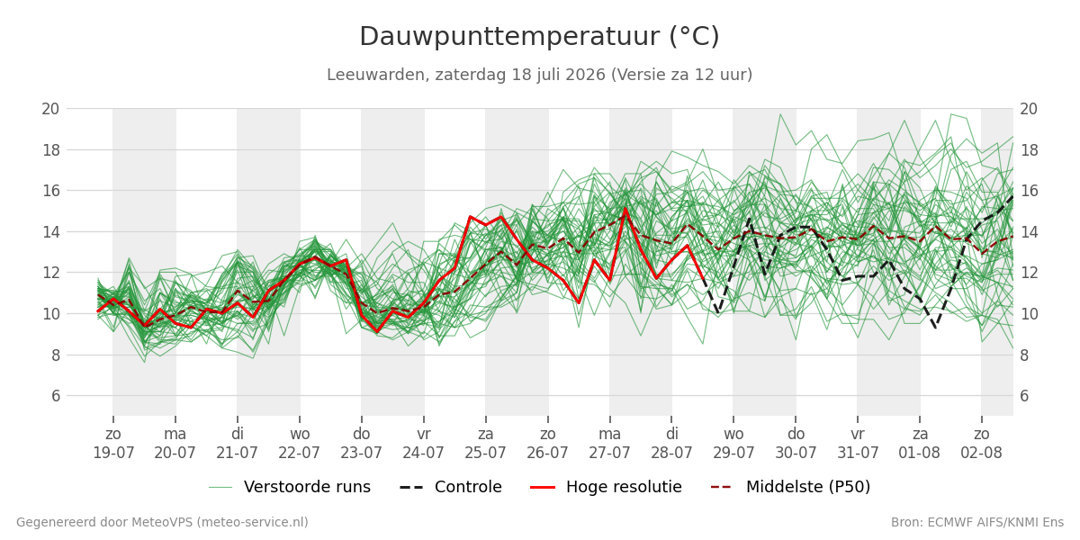 Dauwpunt Leeuwarden