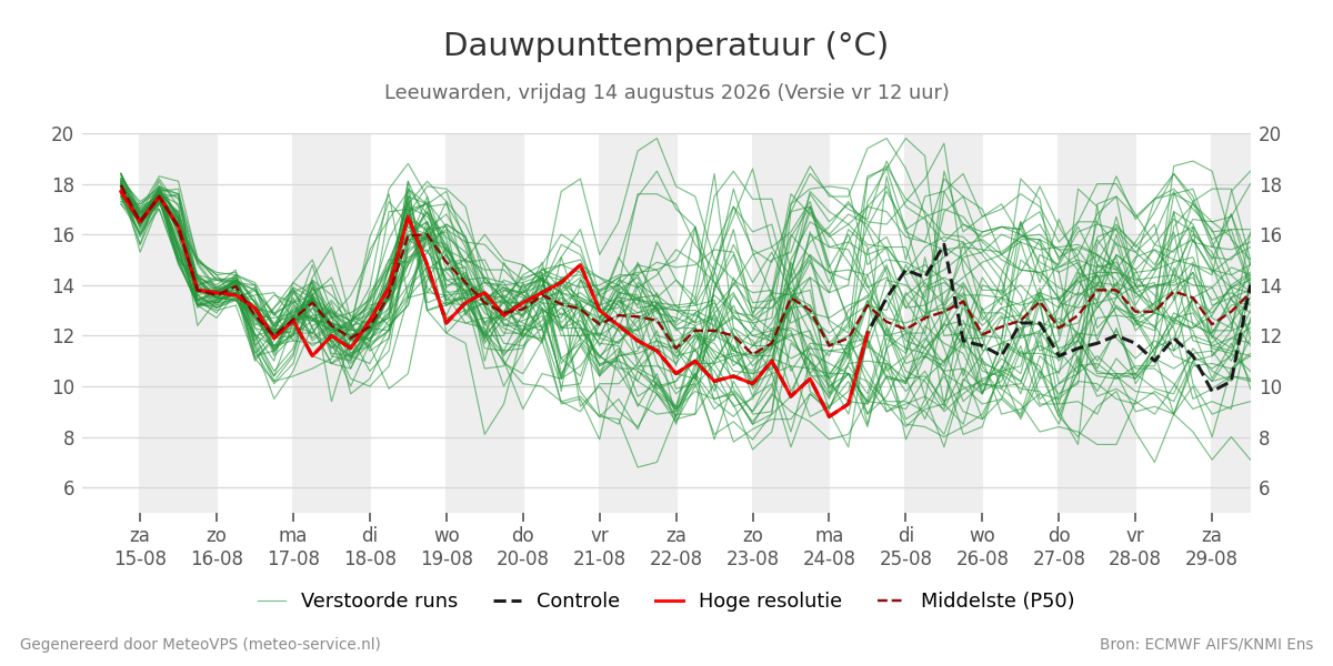 Dauwpunt Leeuwarden