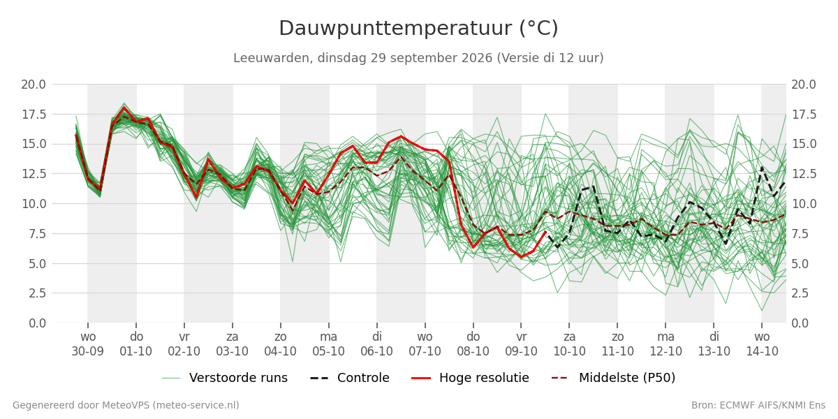 Dauwpunt Leeuwarden