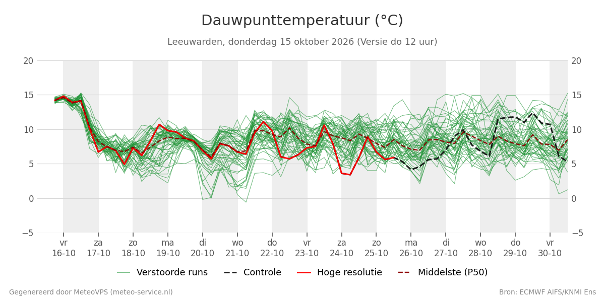 Dauwpunt Leeuwarden
