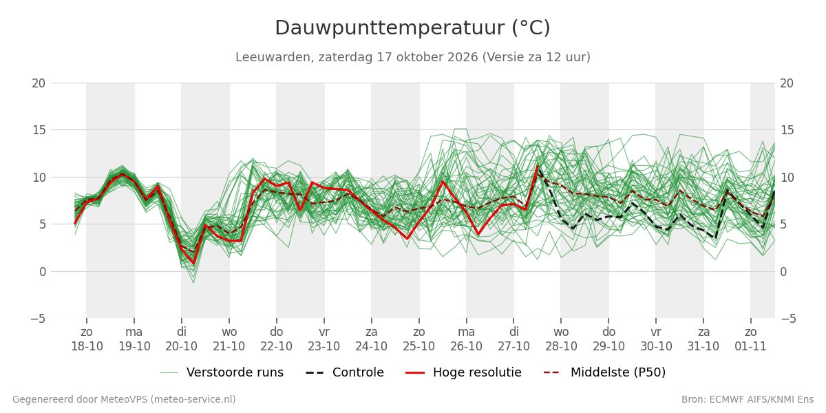 Dauwpunt Leeuwarden