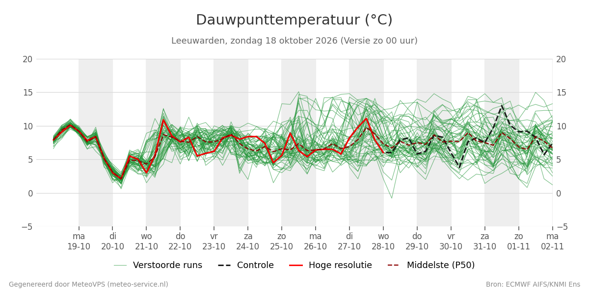 Dauwpunt Leeuwarden