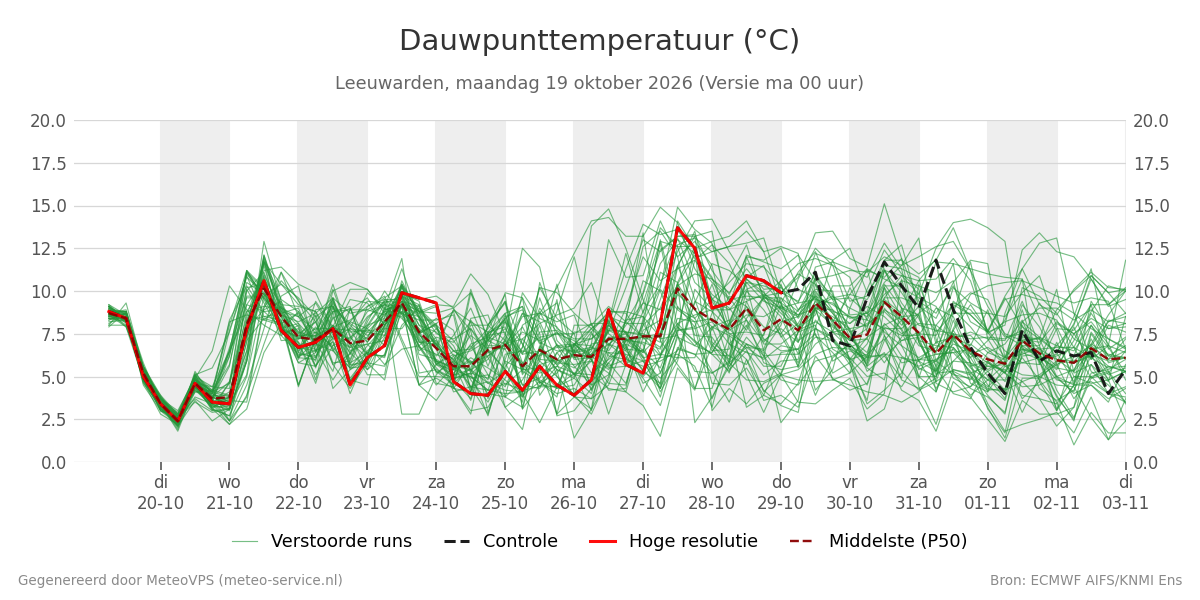 Dauwpunt Leeuwarden