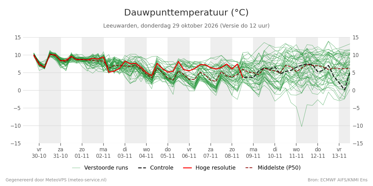 Dauwpunt Leeuwarden