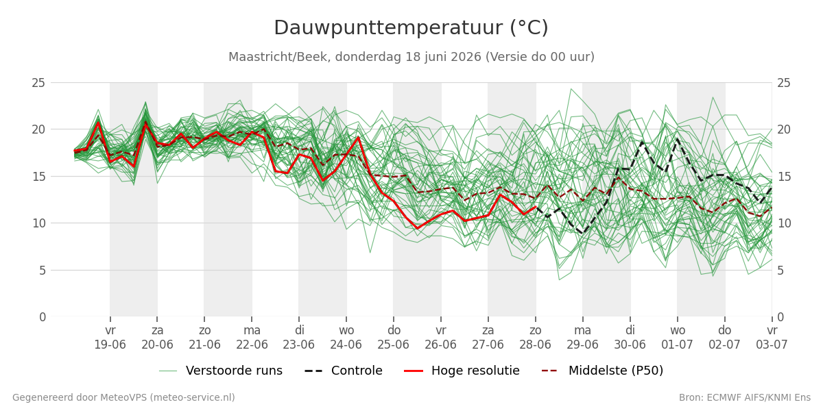 Dauwpunt Maastricht (Beek)