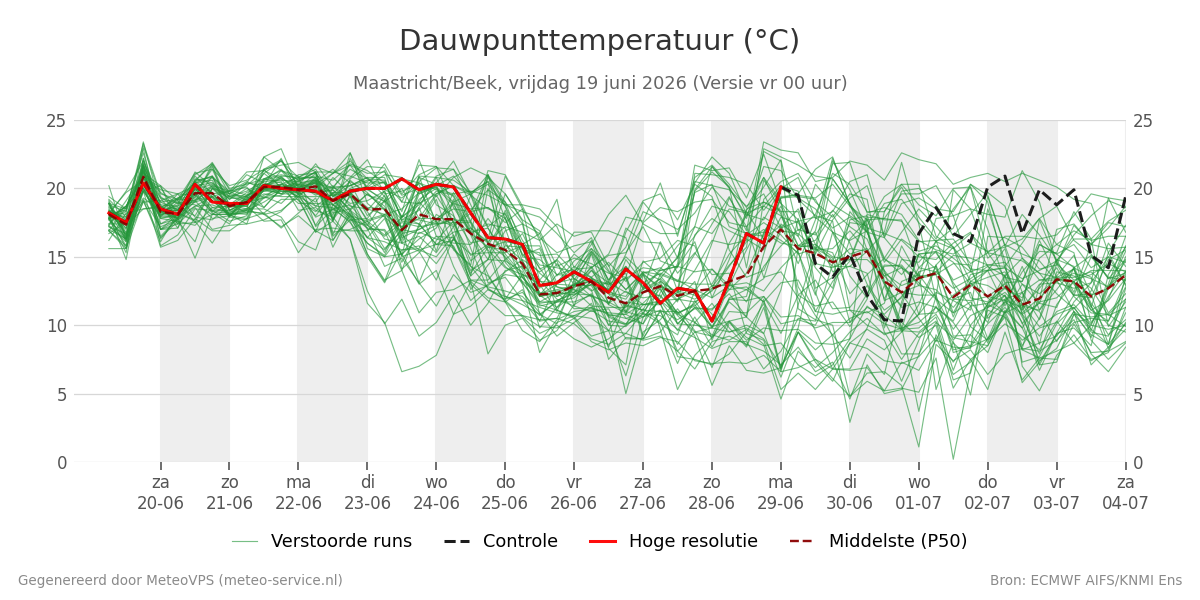 Dauwpunt Maastricht (Beek)