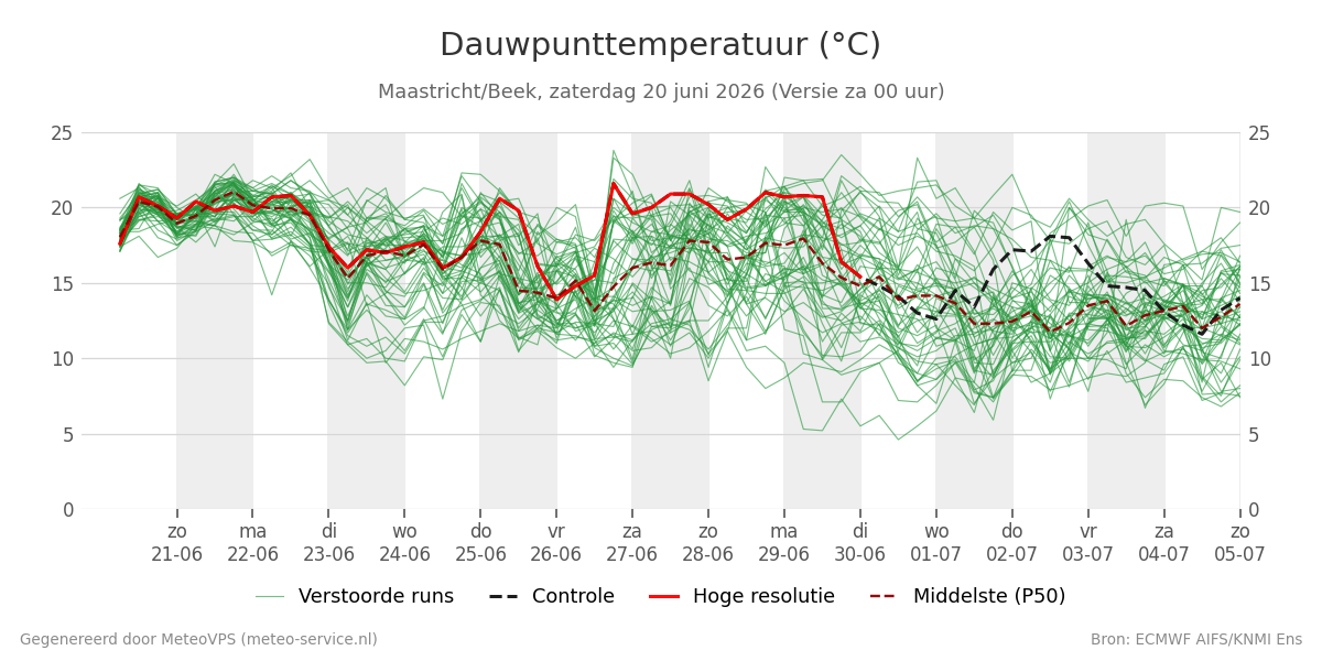Dauwpunt Maastricht (Beek)