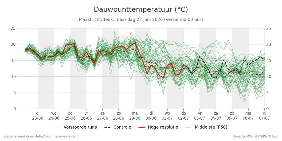 Dauwpunt Maastricht (Beek)