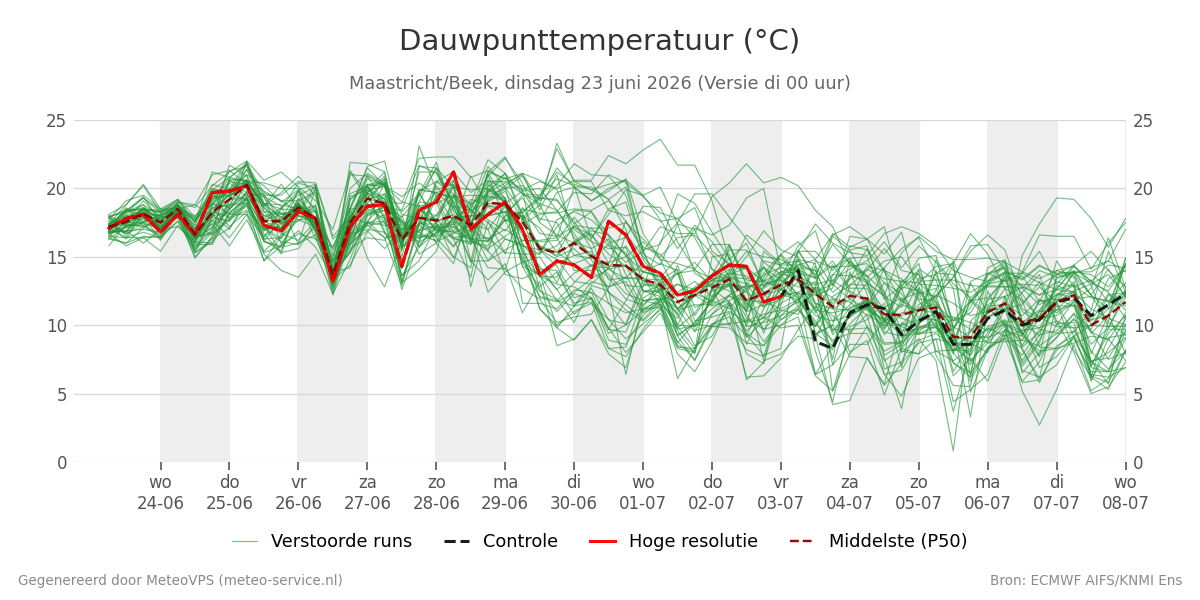 Dauwpunt Maastricht (Beek)