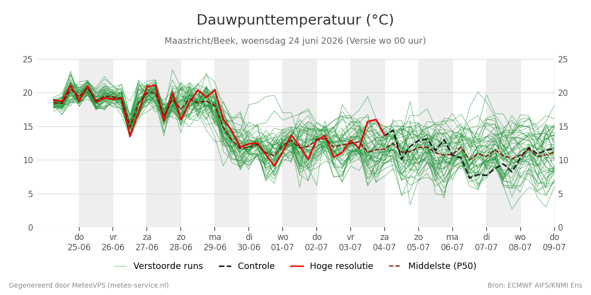Dauwpunt Maastricht (Beek)