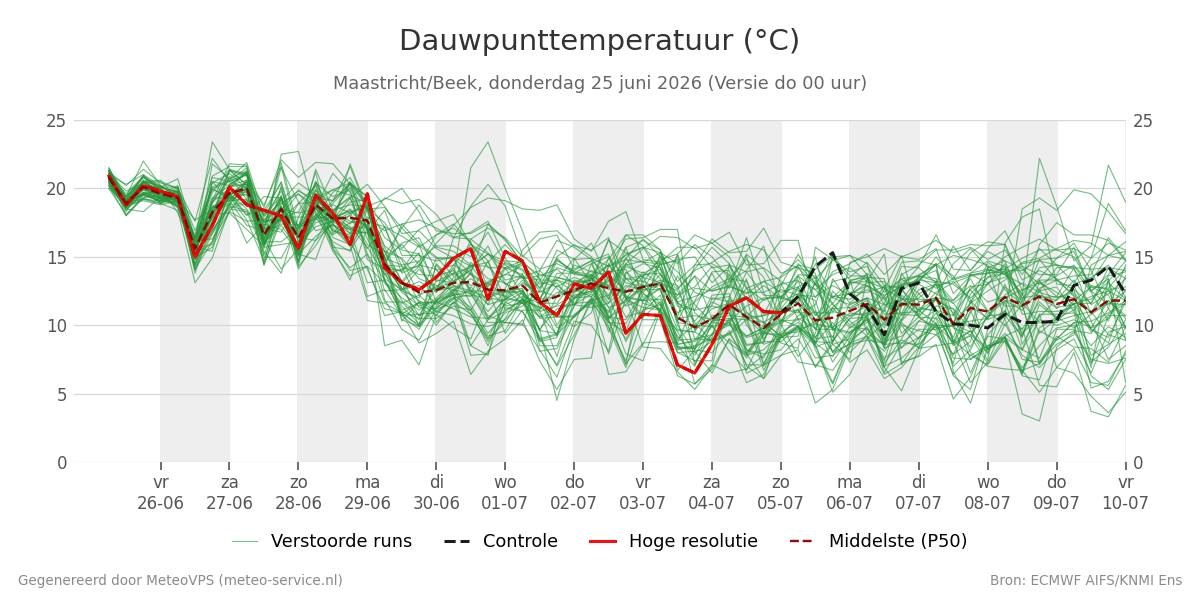 Dauwpunt Maastricht (Beek)