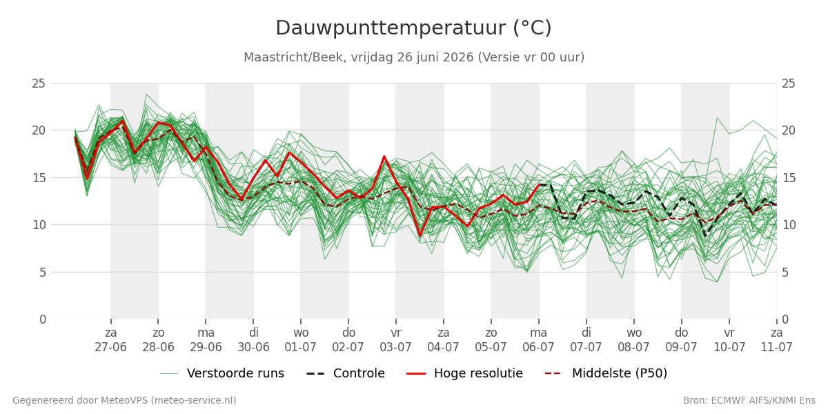Dauwpunt Maastricht (Beek)
