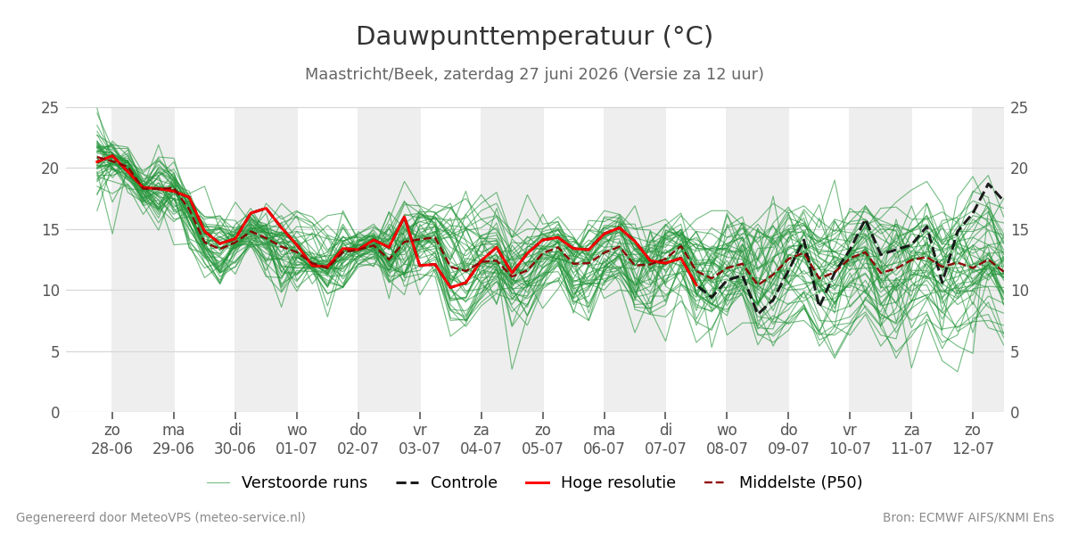 Dauwpunt Maastricht (Beek)