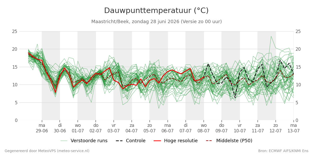 Dauwpunt Maastricht (Beek)