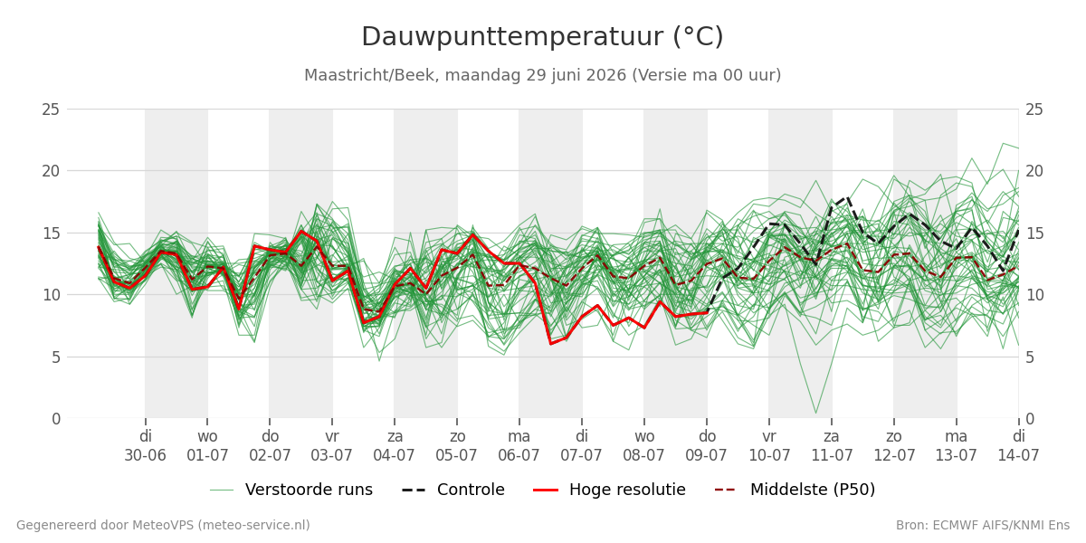 Dauwpunt Maastricht (Beek)
