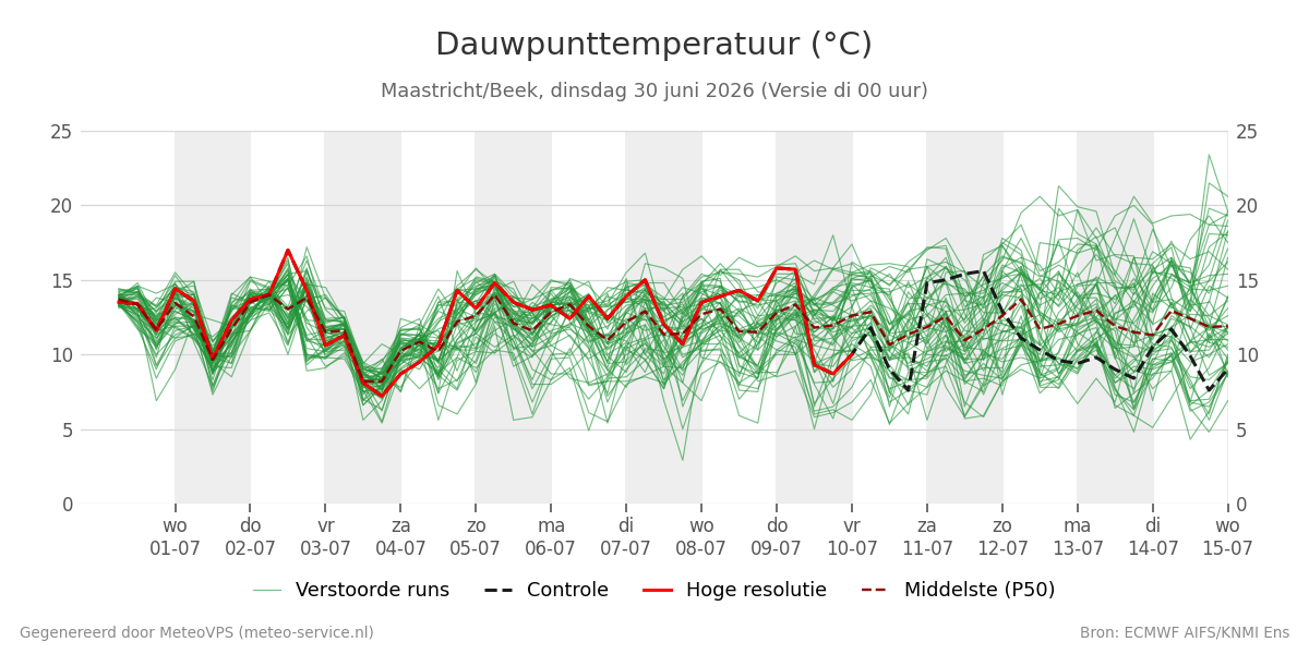 Dauwpunt Maastricht (Beek)