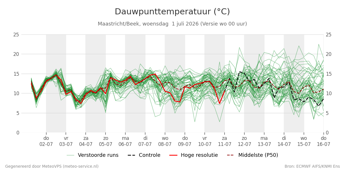 Dauwpunt Maastricht (Beek)