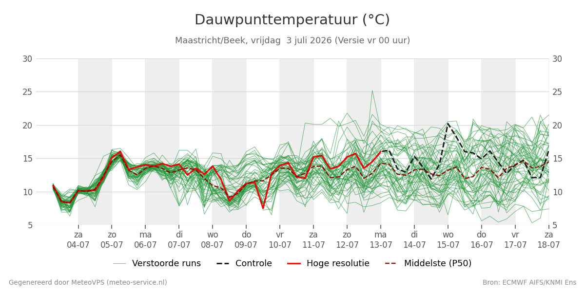 Dauwpunt Maastricht (Beek)