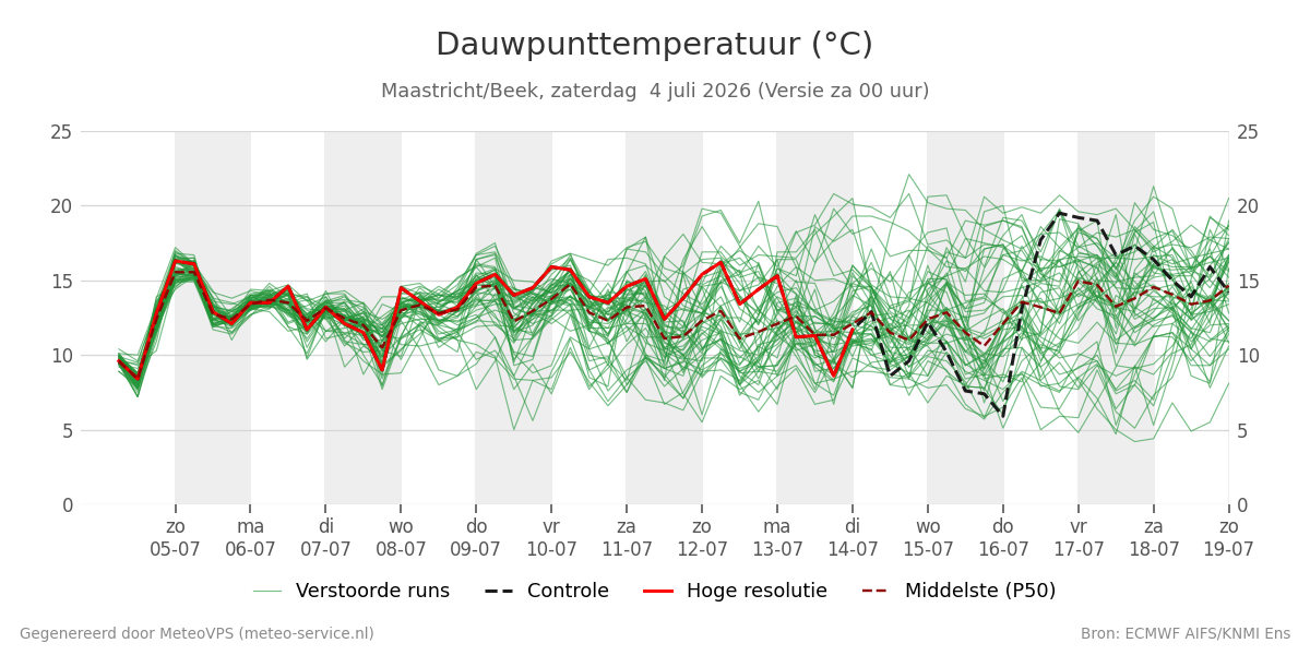 Dauwpunt Maastricht (Beek)