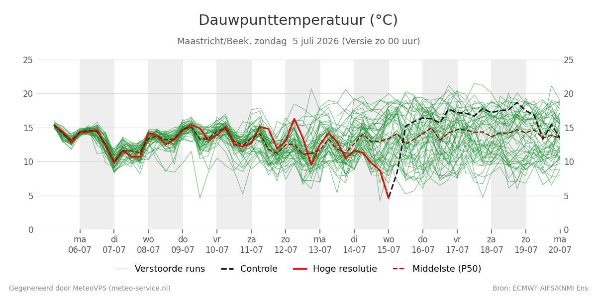 Dauwpunt Maastricht (Beek)