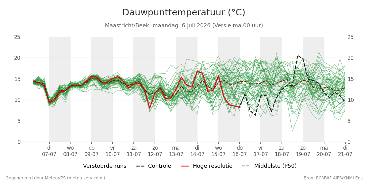 Dauwpunt Maastricht (Beek)