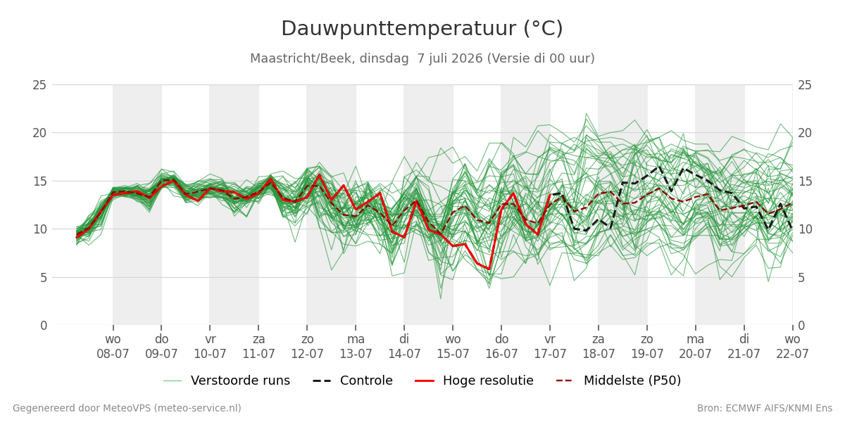 Dauwpunt Maastricht (Beek)
