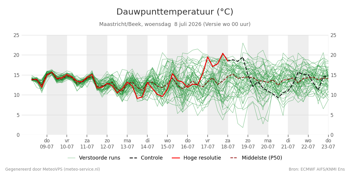 Dauwpunt Maastricht (Beek)