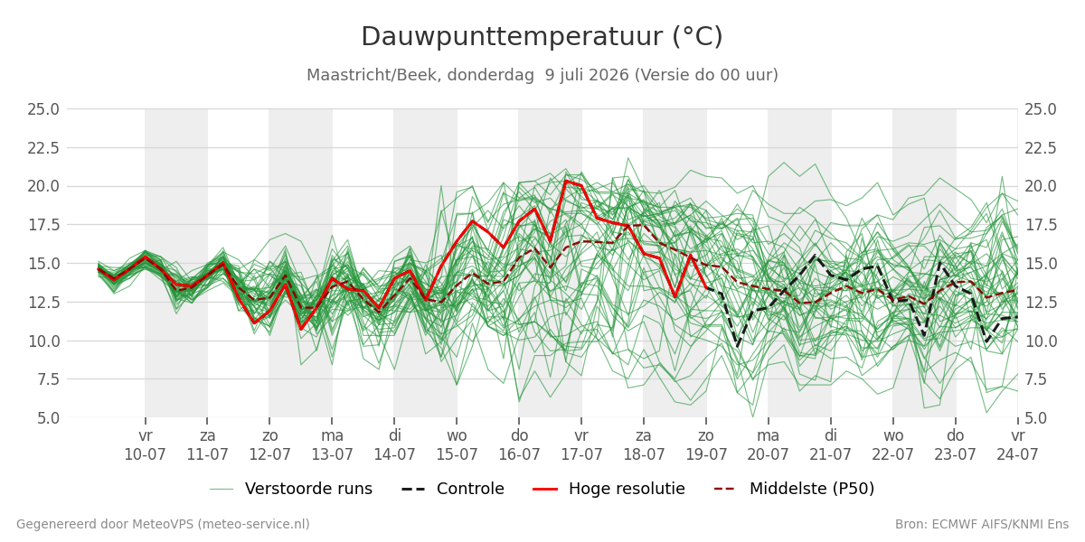 Dauwpunt Maastricht (Beek)