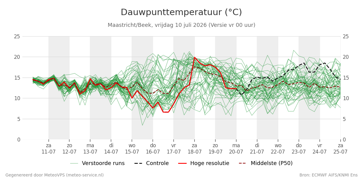 Dauwpunt Maastricht (Beek)