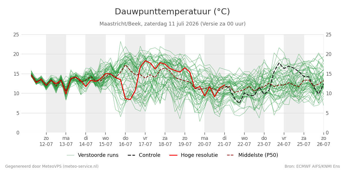 Dauwpunt Maastricht (Beek)