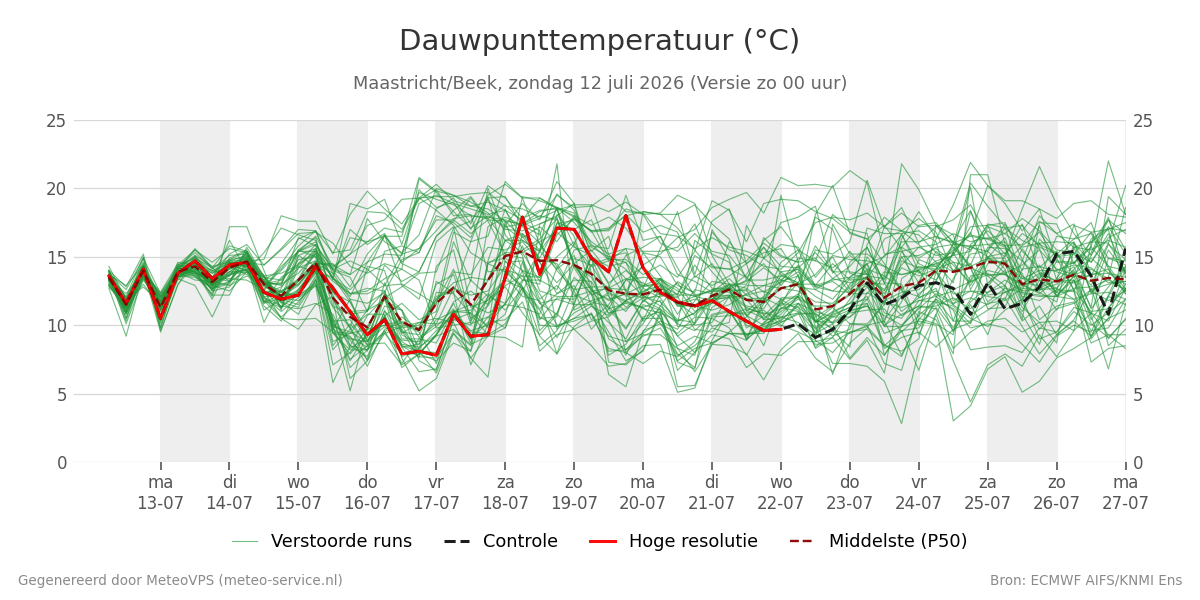 Dauwpunt Maastricht (Beek)
