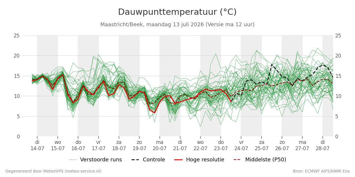 Dauwpunt Maastricht (Beek)