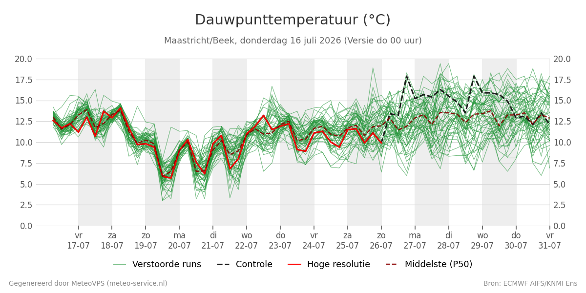 Dauwpunt Maastricht (Beek)