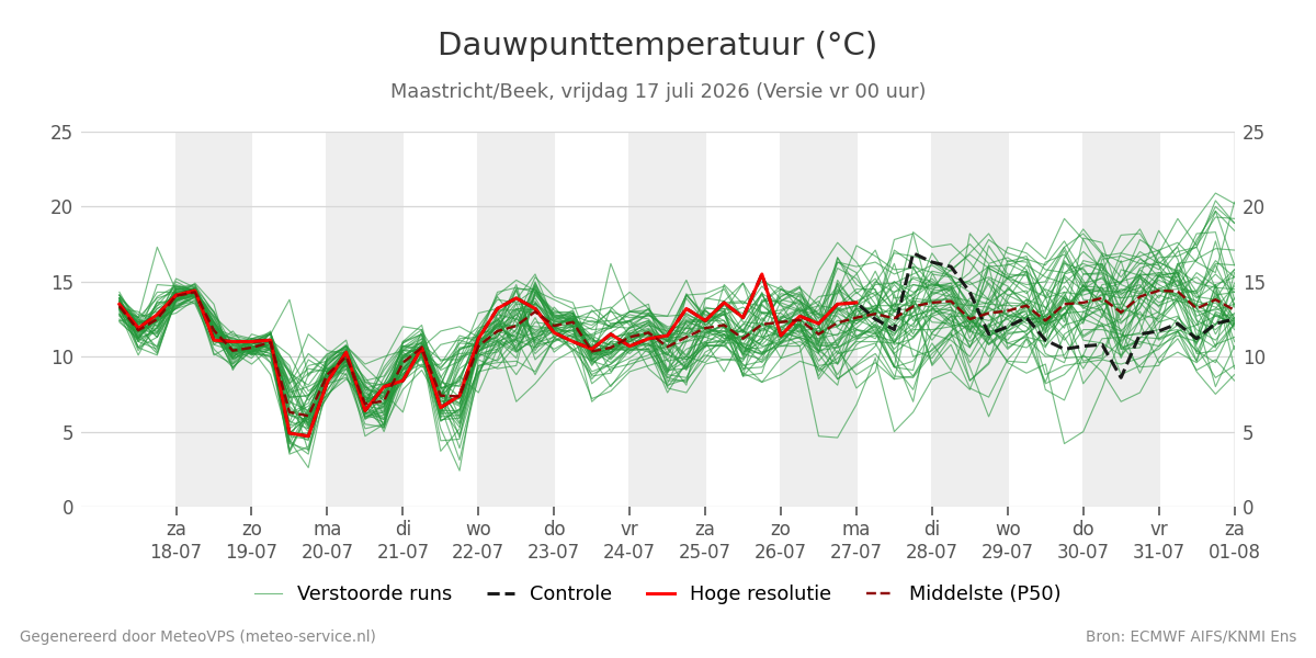 Dauwpunt Maastricht (Beek)