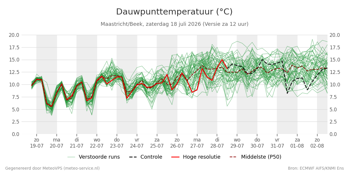 Dauwpunt Maastricht (Beek)