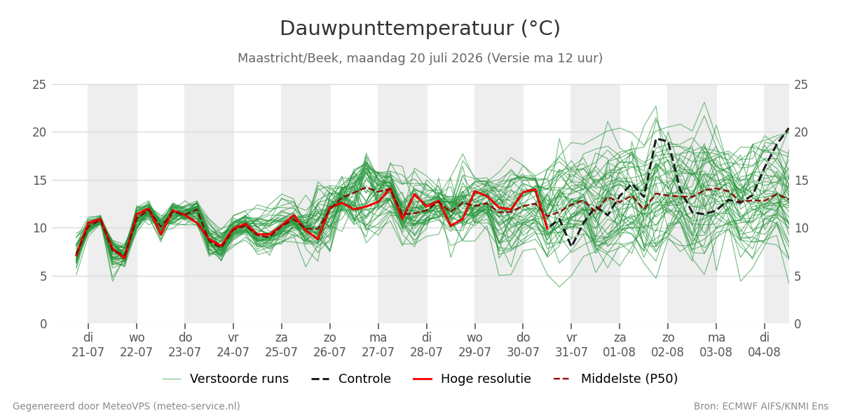 Dauwpunt Maastricht (Beek)
