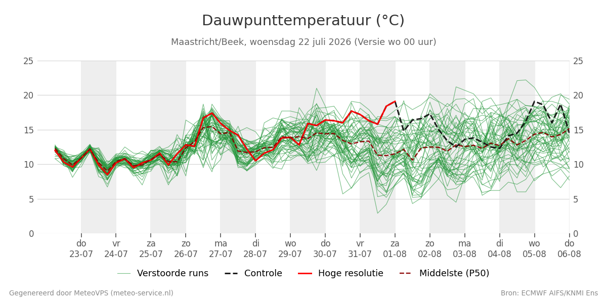 Dauwpunt Maastricht (Beek)