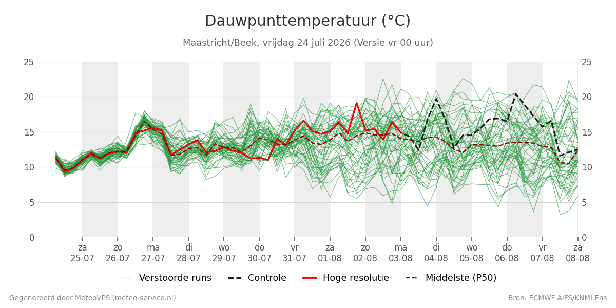 Dauwpunt Maastricht (Beek)