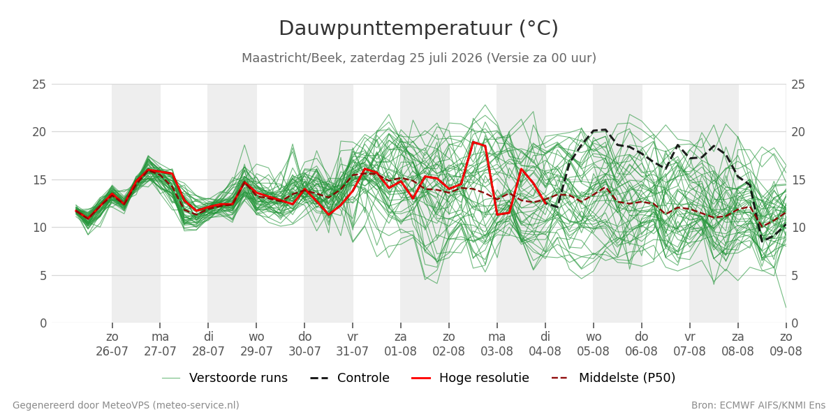 Dauwpunt Maastricht (Beek)
