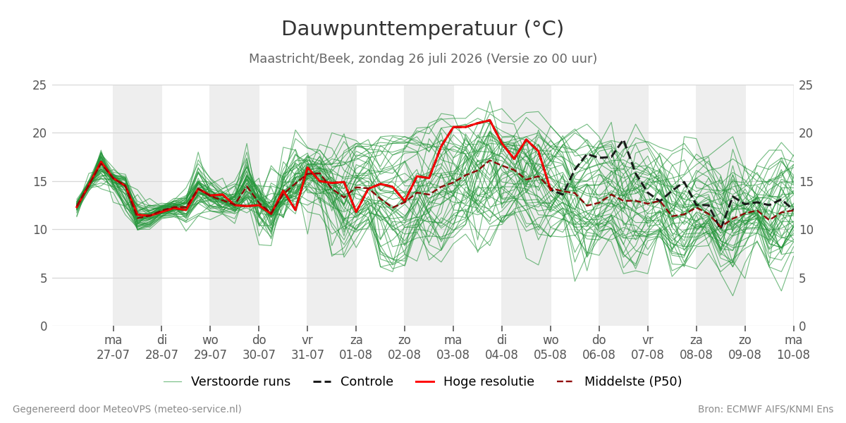Dauwpunt Maastricht (Beek)