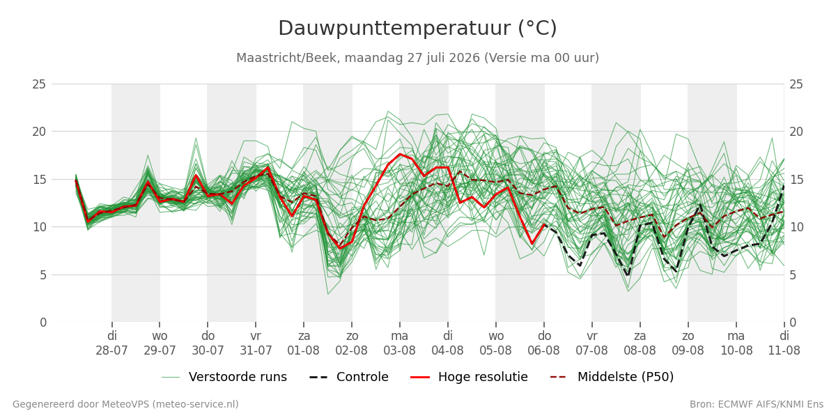 Dauwpunt Maastricht (Beek)