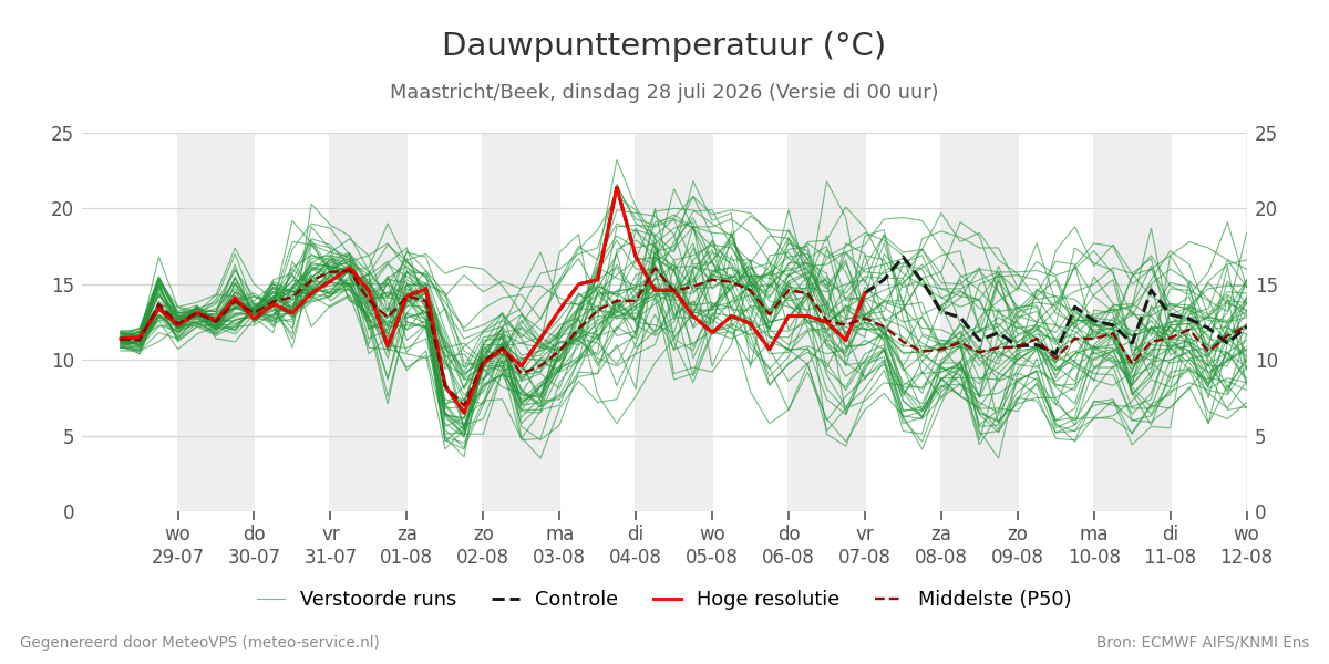 Dauwpunt Maastricht (Beek)