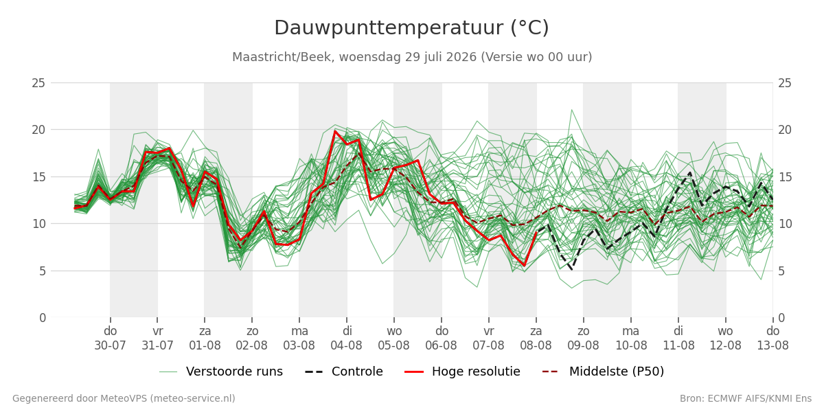 Dauwpunt Maastricht (Beek)