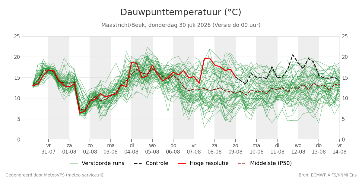 Dauwpunt Maastricht (Beek)
