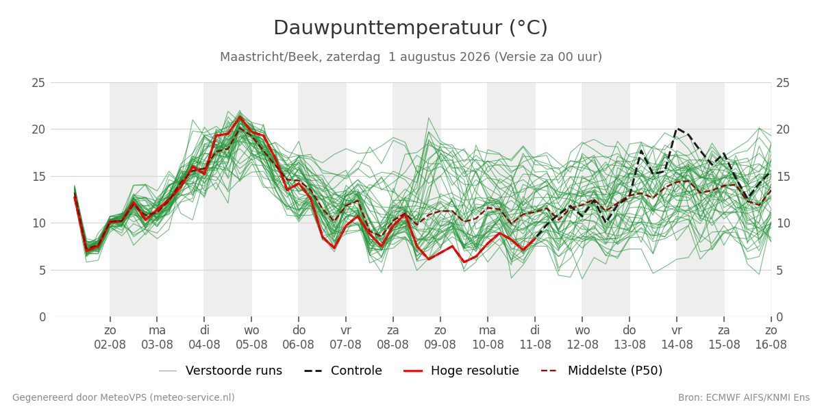 Dauwpunt Maastricht (Beek)