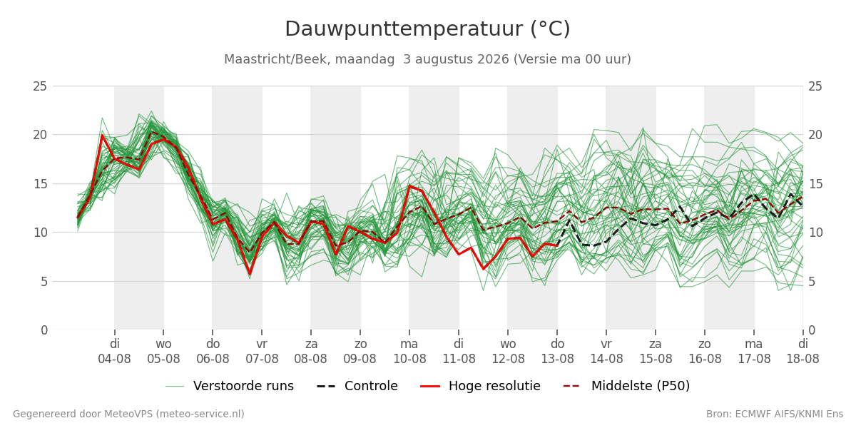 Dauwpunt Maastricht (Beek)