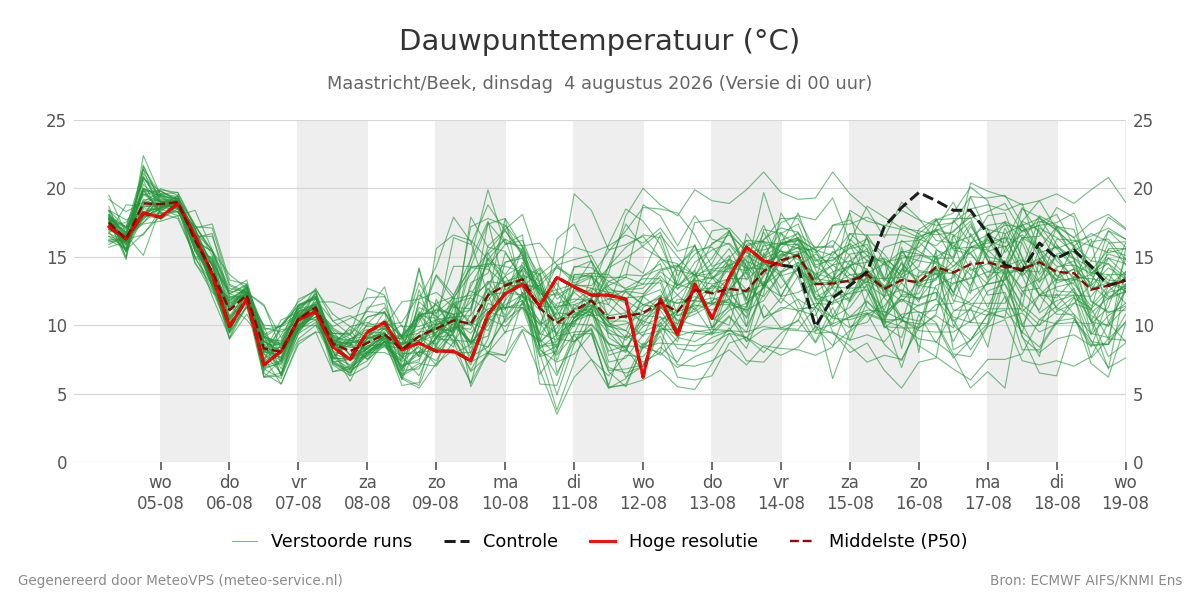 Dauwpunt Maastricht (Beek)