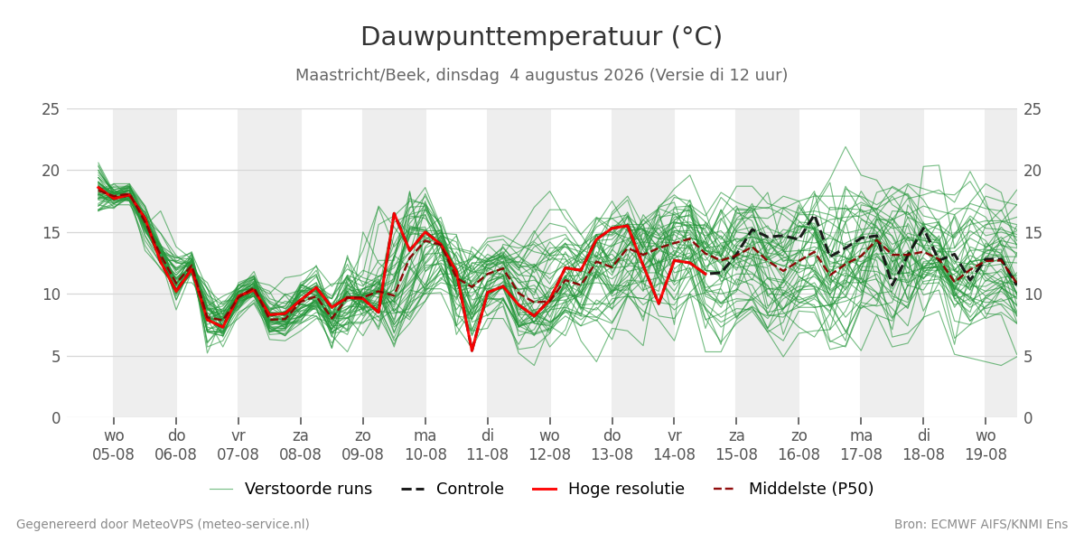 Dauwpunt Maastricht (Beek)