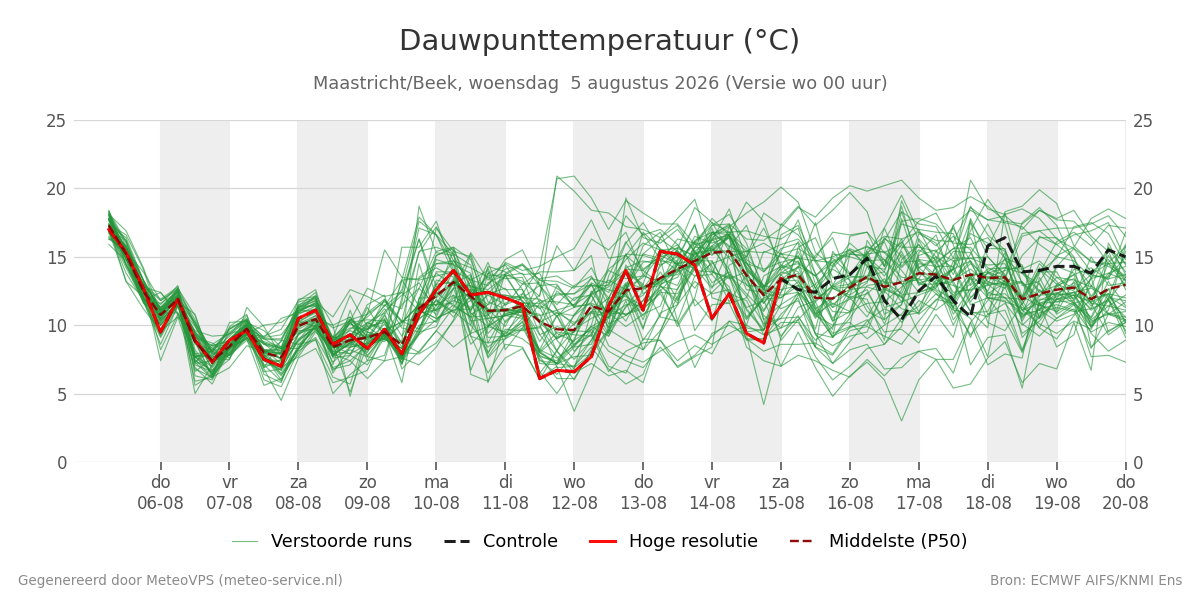 Dauwpunt Maastricht (Beek)